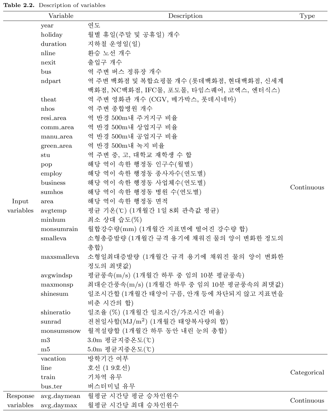 GCGHDE_2019_v32n1_111_t0002.png 이미지