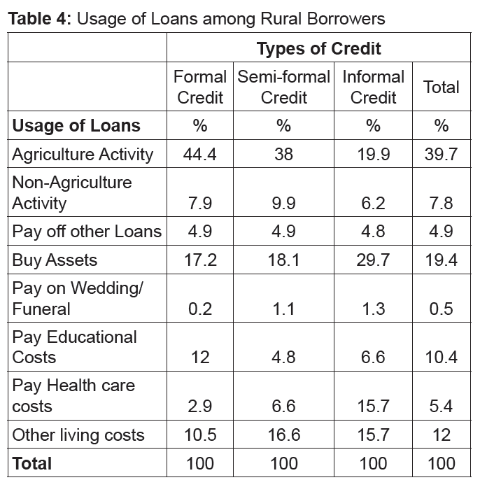 bad credit personal loans va