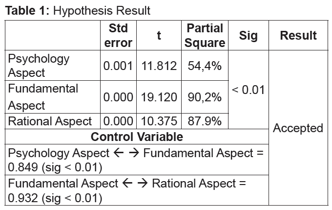 OTGHEU_2020_v7n5_237_t0001.png 이미지